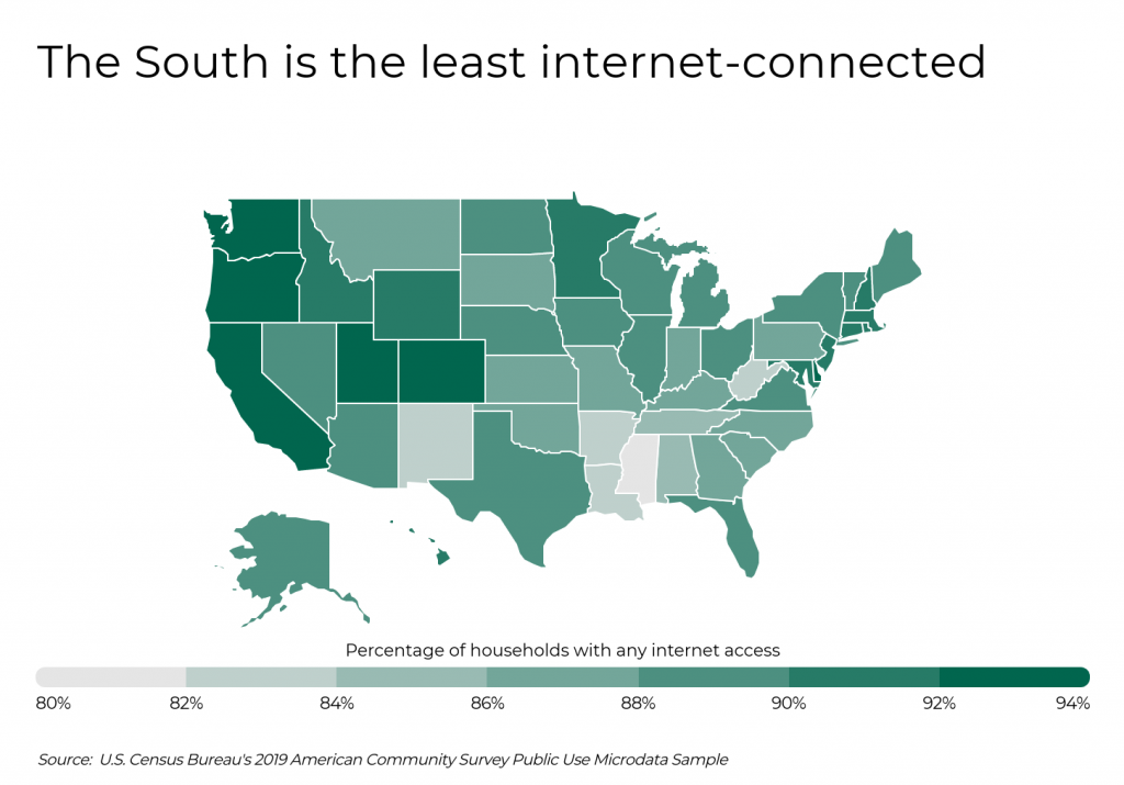 The South is the least internet connected